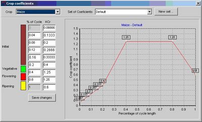 Defining crop coeficients in AgrometShell